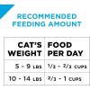 imagePurina Pro Plan Weight Control Dry Cat Food Chicken and Rice Formula  35 lb BagGrain Free Turkey  Egg