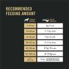imagePurina Pro Plan Active  High Protein 2717 Dry Dog Food