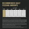imagePurina Pro Plan High Protein Puppy Food DHA Lamb ampamp Rice Formula  34 lb BagLamb  Rice