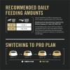 imagePurina Pro Plan Sensitive Skin and Sensitive Stomach Dog Food Lamb and Oat Meal Formula  16 lb BagFish