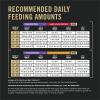 imagePurina Pro Plan Sport High Protein Wet Puppy Food Beef and Rice Entree and Chicken and Rice Entree Variety Pack  Pack of 12 13 oz Cans