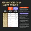 imagePurina Pro Plan Wet Dog Food Grain Free Complete Essentials Variety Pack Chicken and Carrots and Turkey and Sweet Potato Entrees  Pack of 12 13 oz Cans13 Ounce Pack of 12