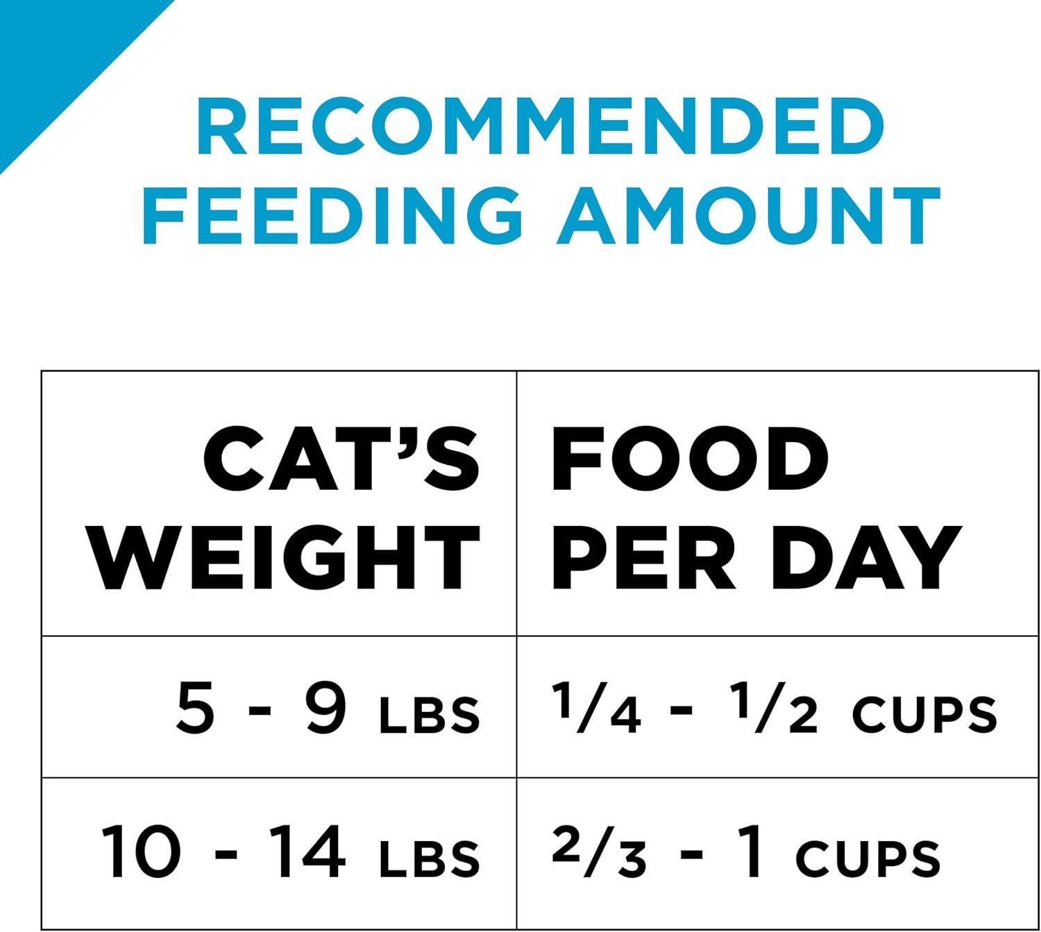 imagePurina Pro Plan Adult Hairball Control Cat Food Chicken and Rice Formula  16 lb BagChicken  Rice