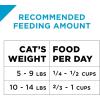 imagePurina Pro Plan Adult Hairball Control Cat Food Chicken and Rice Formula  16 lb BagChicken  Rice